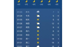 江西婺源10月天气如何？