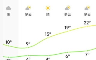 武平今日天气如何？未来几天会变吗？