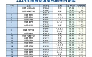 江西机场大巴最新时刻表怎么查？