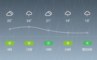 福建泉州洛江未来天气如何？