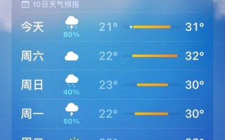 江西未来天气如何？