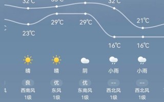 福建南安码头天气如何？