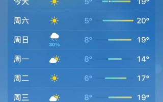 江西南昌15天天气预报准确吗？