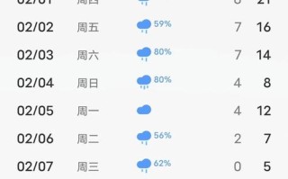 江西三清山未来30天天气如何？