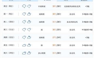 厦门九月天气如何？