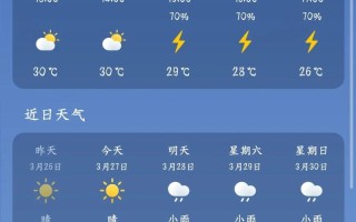 平乡市未来天气如何？
