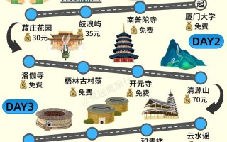 福建东庠岛到漳州怎么走？