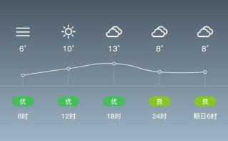 广昌县天气怎么样？