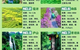 2025江西哪些景点免门票？