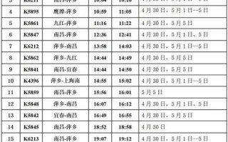 徐州到江西新余火车怎么坐？