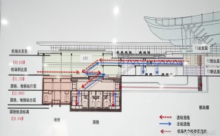 去新余怎么坐飞机？