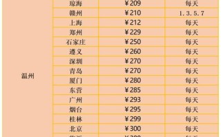 福建到温州交通费用多少？