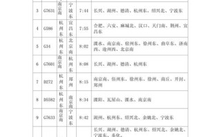宜兴到福建火车时刻表最新查询？