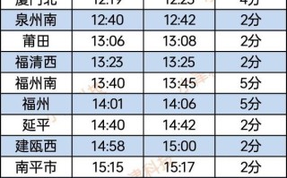 深圳到福建动车票价多少？