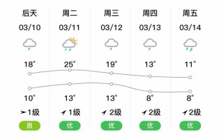 江西武宁一周天气如何？气温有啥变化？