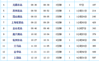 常州到江西高铁时刻表最新是？