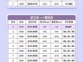 武汉到新疆的高铁多久到