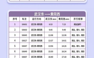 武汉到新疆的高铁多久到
