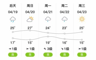 浙江西塘明日天气如何？