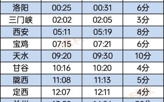 郑州到新疆通动车了吗？