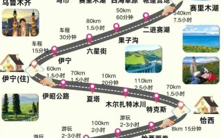 太原到新疆伊犁路程多远？