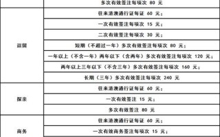 港澳通行证网上续签江西怎么操作？