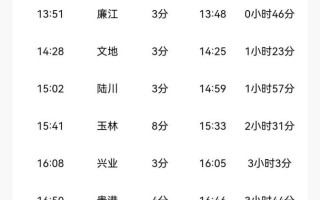 福建到湛江火车时刻表