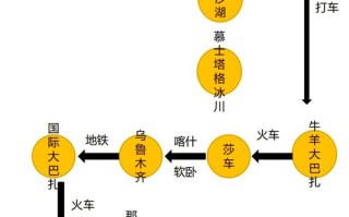 重庆到新疆飞机飞行时间多久？