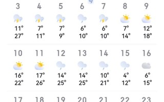 信丰县今天天气怎么样？