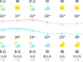 福建十一假期天气怎么样？
