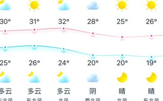 福建十一假期天气怎么样？