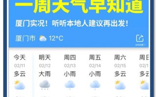 福建一周天气预报查询