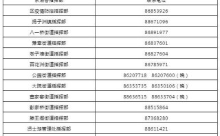 江西南昌电话号码大全哪里能找到？