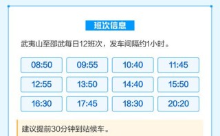 福建武夷山动车时刻表最新版是？