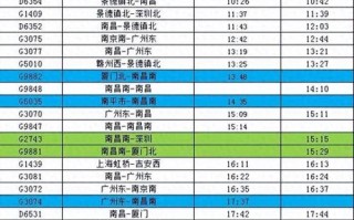 福建南昌火车站最新时刻表是？
