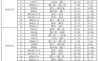 江西至福建高铁时刻表最新版是？