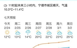福鼎市天气如何？