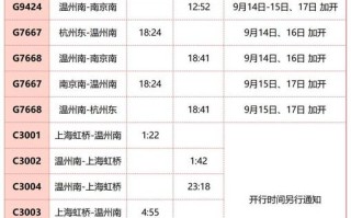 福建到温州动车需要多长时间？