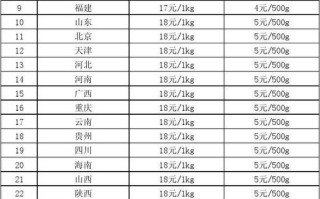 江西到新疆快递费多少钱？