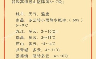 江西宜春今天天气怎么样？