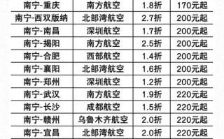 福建到新疆机票价格是多少？