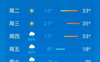 连花县今日天气如何？明日会下雨吗？