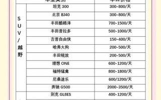 新疆租旅游大巴车多少钱一天？
