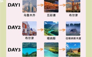 10月新疆游天津出发，路线怎么安排最合适？