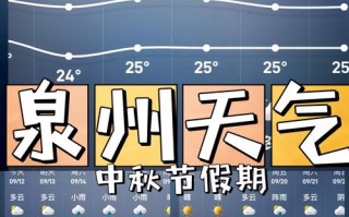 福建天一温泉天气预报