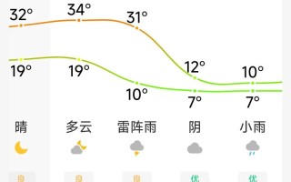 江西南昌修水天气为何未报？