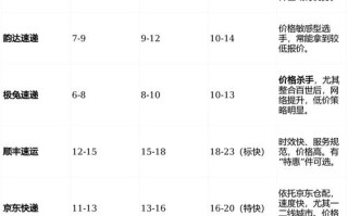 郑州到新疆快递运费多少？