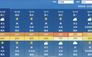 上饶县天气如何？