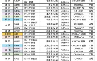 福建到广州高铁时刻表几点发车？