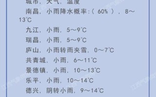 江西十一假期天气如何？